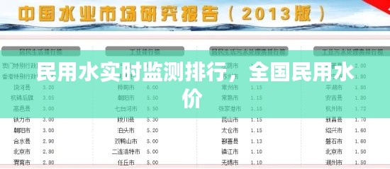民用水实时监测排行，全国民用水价 