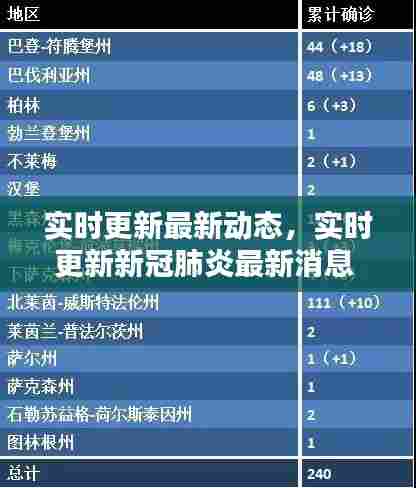 实时更新最新动态,实时更新新冠肺炎最新消息