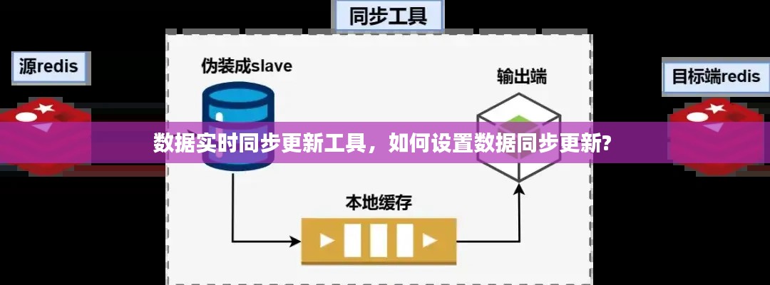 数据实时同步更新工具,如何设置数据同步更新?