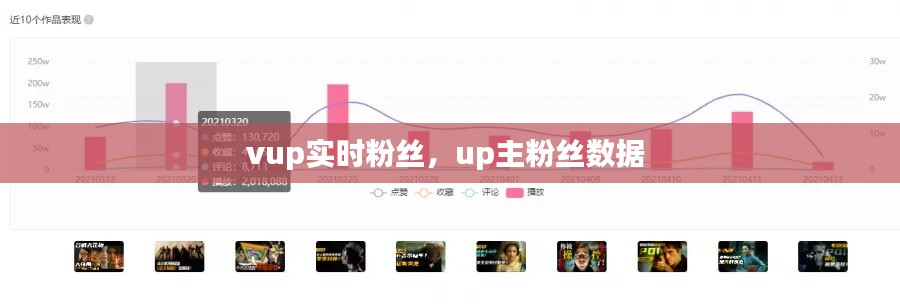 vup实时粉丝,up主粉丝数据