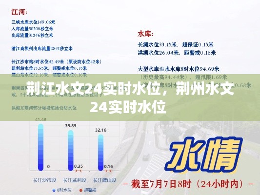 荆江水文24实时水位,荆州水文24实时水位