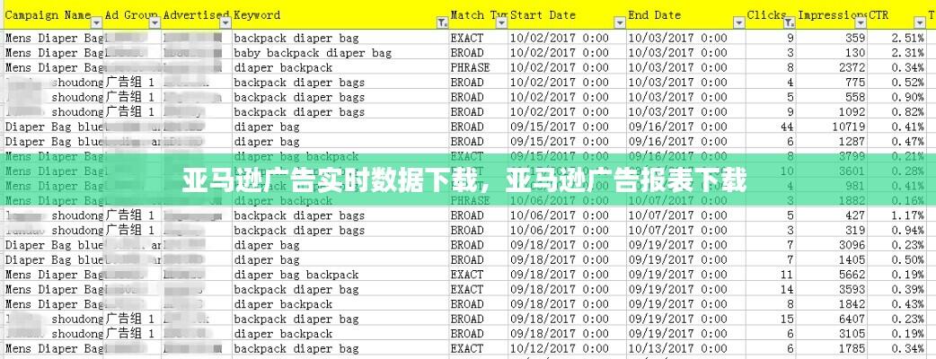 亚马逊广告实时数据下载，亚马逊广告报表下载 