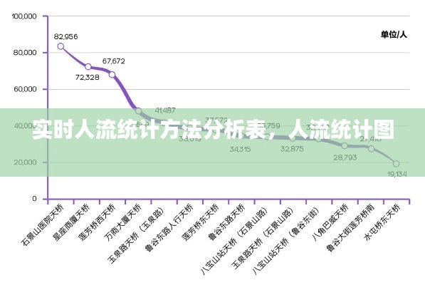 实时人流统计方法分析表,人流统计图
