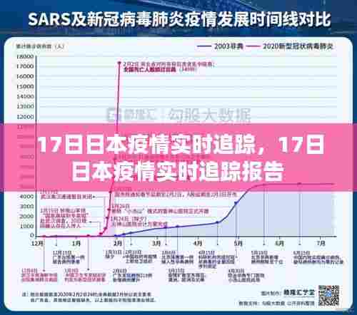 17日日本疫情实时追踪,17日日本疫情实时追踪报告