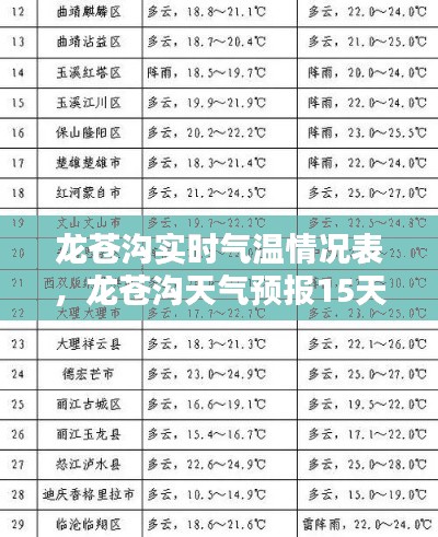 龙苍沟实时气温情况表,龙苍沟天气预报15天查询