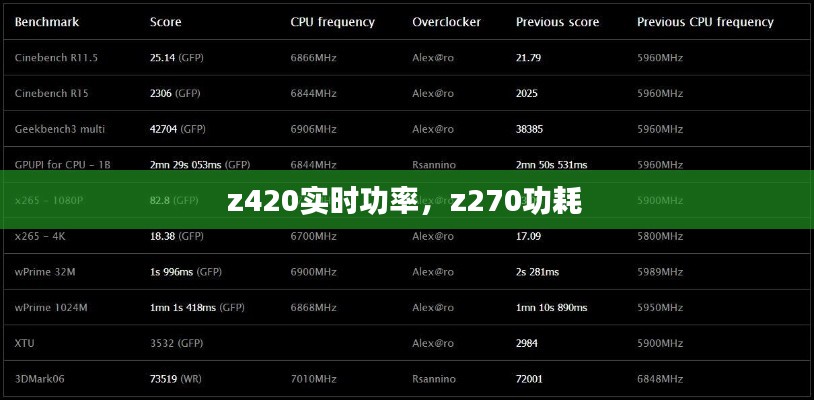 z420实时功率,z270功耗