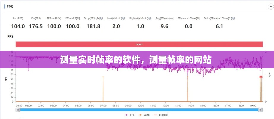 测量实时帧率的软件,测量帧率的网站