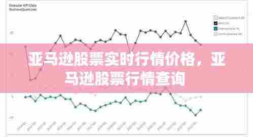 亚马逊股票实时行情价格,亚马逊股票行情查询