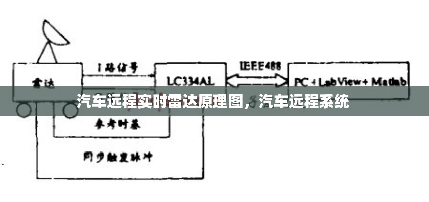 汽车远程实时雷达原理图,汽车远程系统