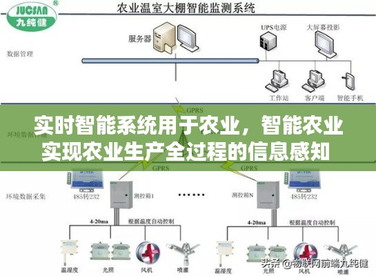 实时智能系统用于农业,智能农业实现农业生产全过程的信息感知