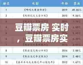 豆瓣票房 实时,豆瓣票房实时排名