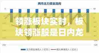 领涨板块实时,板块领涨股是日内龙头吗?
