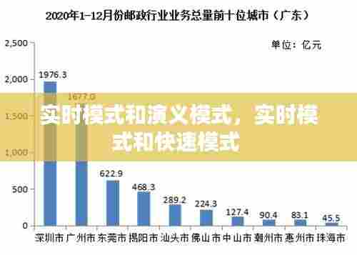 实时模式和演义模式，实时模式和快速模式 