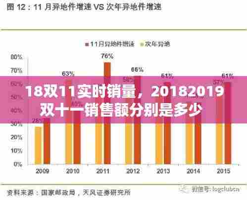 18双11实时销量，20182019双十一销售额分别是多少 