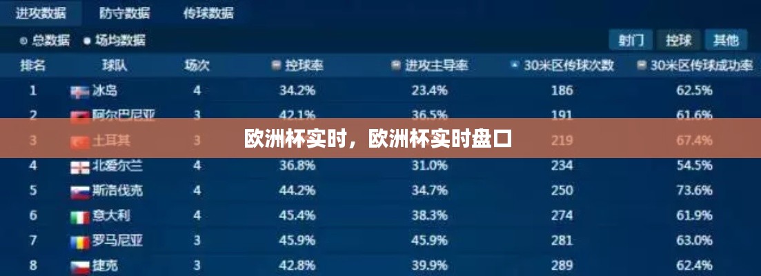 欧洲杯实时,欧洲杯实时盘口