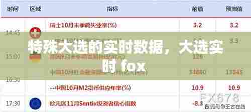 特殊大选的实时数据,大选实时 fox