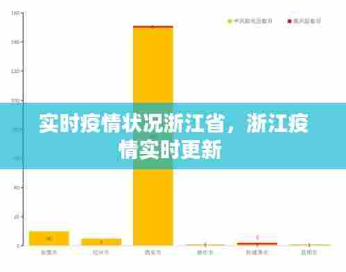 实时疫情状况浙江省,浙江疫情实时更新
