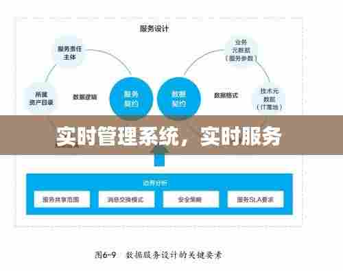 实时管理系统,实时服务