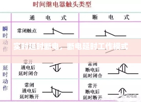 实时延时断电,断电延时工作模式