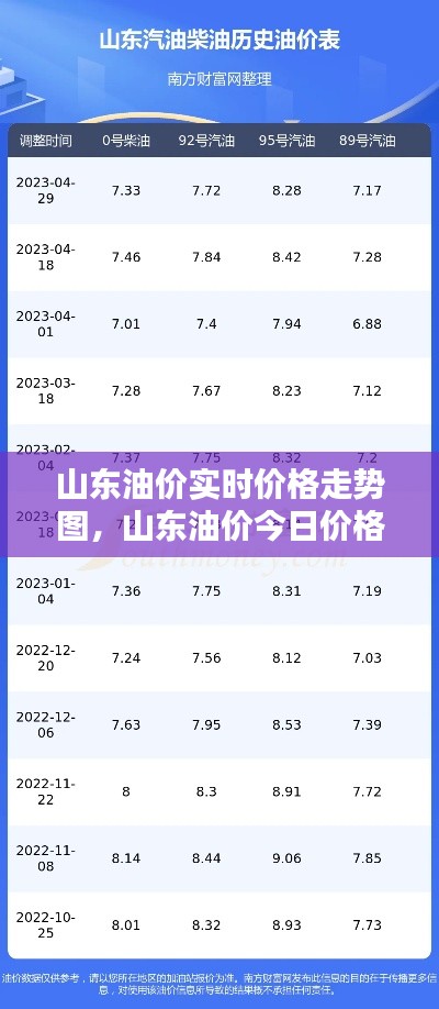 山东油价实时价格走势图,山东油价今日价格吨