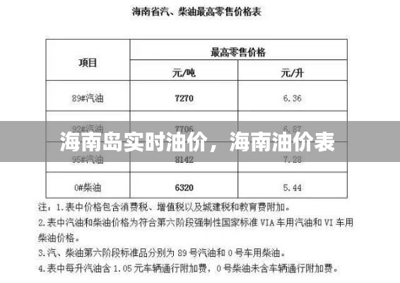 海南岛实时油价,海南油价表