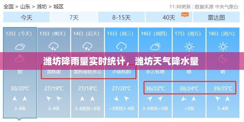 潍坊降雨量实时统计,潍坊天气降水量