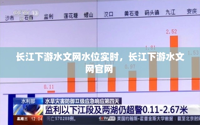 长江下游水文网水位实时,长江下游水文网官网