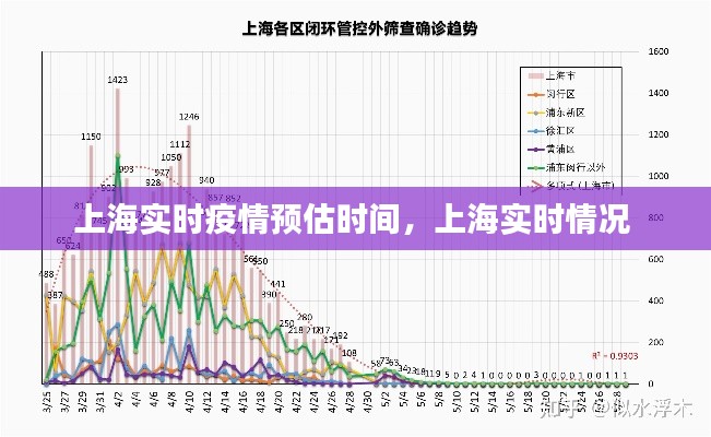 上海实时疫情预估时间,上海实时情况