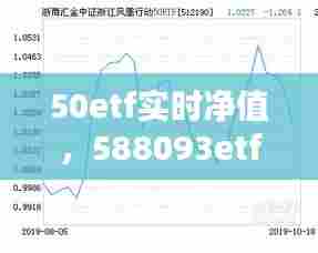 50etf实时净值，588093etf净值 
