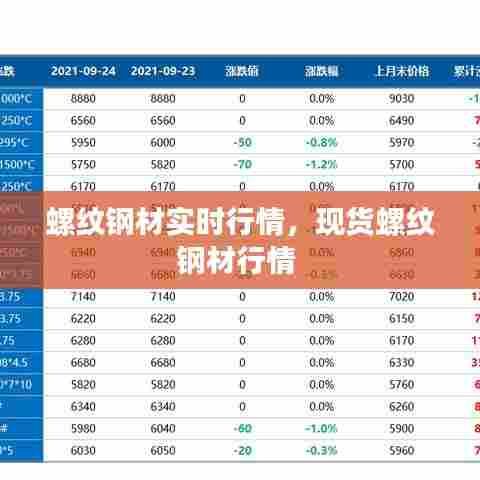 螺纹钢材实时行情,现货螺纹钢材行情