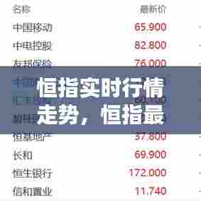 恒指实时行情走势,恒指最新行情走势