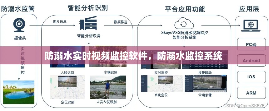 防溺水实时视频监控软件,防溺水监控系统