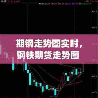期钢走势图实时，钢铁期货走势图 
