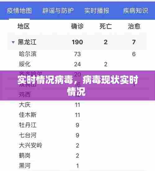 实时情况病毒,病毒现状实时情况