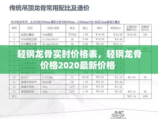 轻钢龙骨实时价格表,轻钢龙骨价格2020最新价格