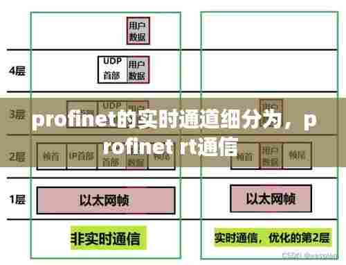 profinet的实时通道细分为,profinet rt通信