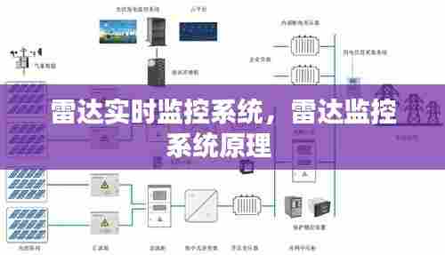 雷达实时监控系统,雷达监控系统原理