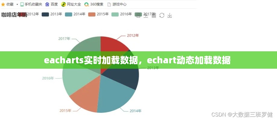 eacharts实时加载数据,echart动态加载数据