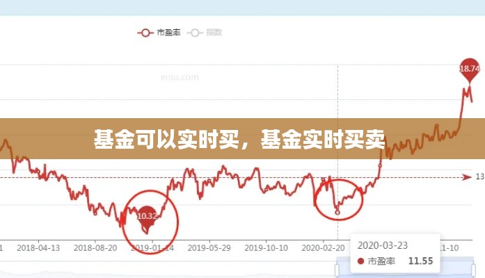 基金可以实时买,基金实时买卖