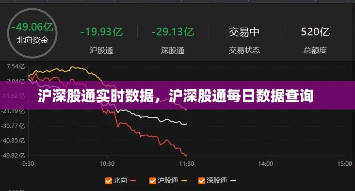 沪深股通实时数据,沪深股通每日数据查询