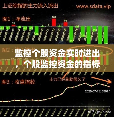 监控个股资金实时进出,个股监控资金的指标