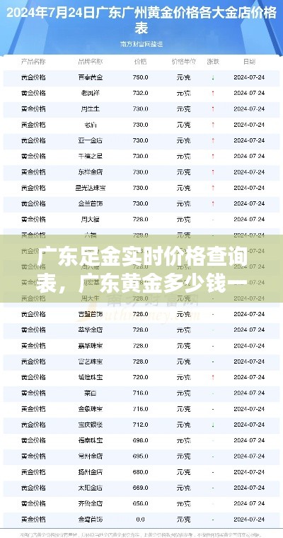 广东足金实时价格查询表,广东黄金多少钱一克2020年