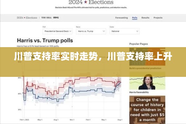 川普支持率实时走势,川普支持率上升