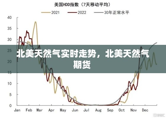 北美天然气实时走势,北美天然气期货