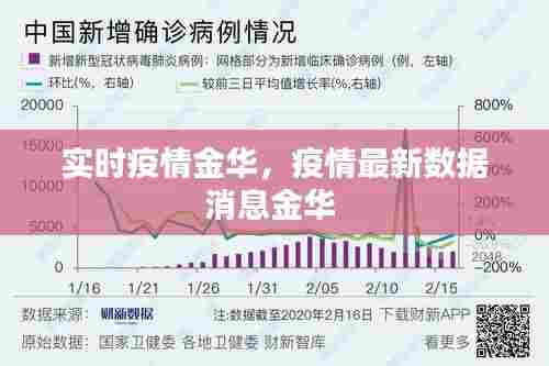 实时疫情金华,疫情最新数据消息金华