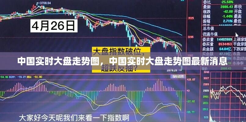 中国实时大盘走势图,中国实时大盘走势图最新消息
