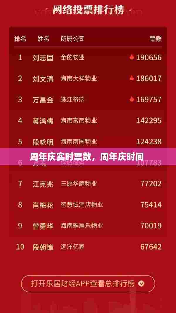 周年庆实时票数,周年庆时间