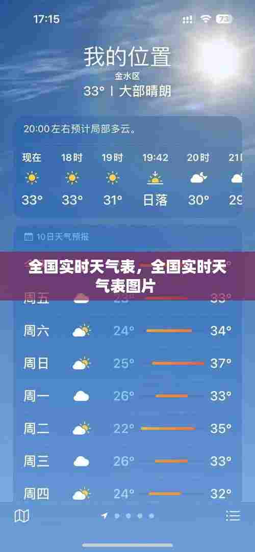 全国实时天气表,全国实时天气表图片