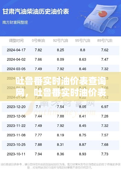 吐鲁番实时油价表查询网,吐鲁番实时油价表查询网
