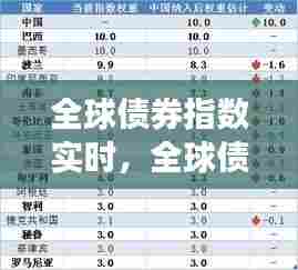 全球债券指数实时,全球债券指数有哪些